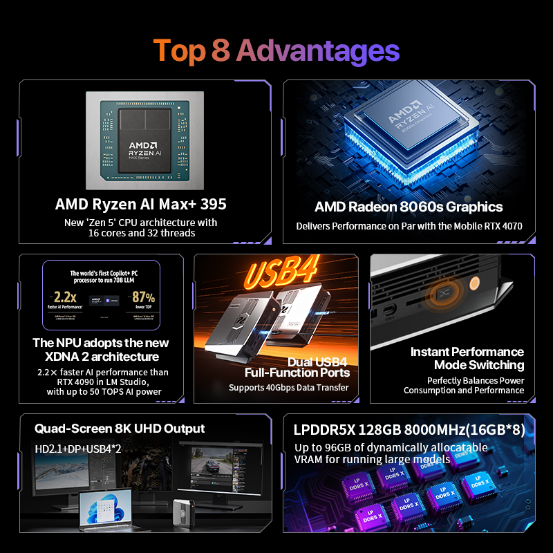 Mini PC OpenClaw Ryzen AI Max+ - Pc Gaming Usa avaliação e preço